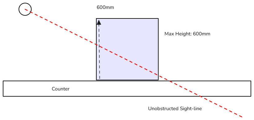 Side-line view of 3-tier acrylic countertop display with maximum 600 mm height